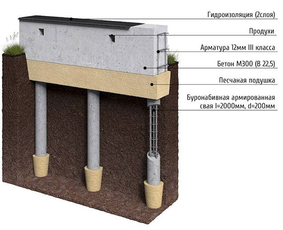 Свайно-ростверковый фундамент в Мончегорске и Мурманской области